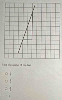 Find the slope of the line.
 2/6 
 2/5 
 3/1 
6