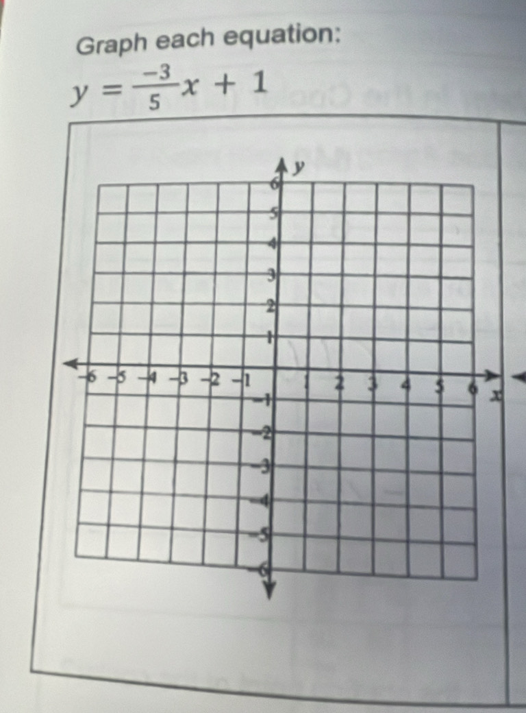 Graph each equation:
y= (-3)/5 x+1