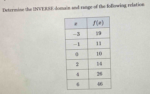 Determine the INVERSE domain and range of the following relation