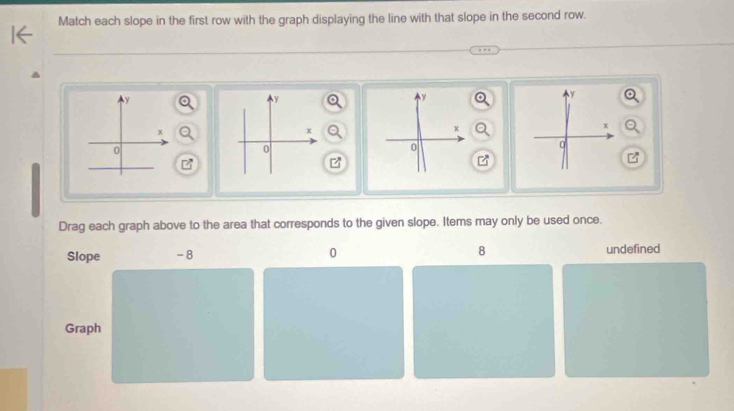 Match each slope in the first row with the graph displaying the line with that slope in the second row.
y
y
y
y
x
x
x
χ
0
0
0
0
z
Drag each graph above to the area that corresponds to the given slope. Items may only be used once. 
Slope -8 0 8 undefined 
Graph