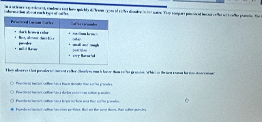 In a science experiment, students test how quickly different types of coffee dissolve in hot water. They compare powdered instant coffee with coffee gramdes. The 
information about each type of coffee.
They observe that powtlered instant coffee dissolves much faster than coffee granules. Which is the best reason for this observation?
Powdered instant coffee has a lower density than coffee granules.
Powdered instant coffee has a darker color than coffee granules
Powdered instant coffee has a larger surface area than coffee granules.
Powdered instant coffee has more particles, that are the same shape, than coffee granules