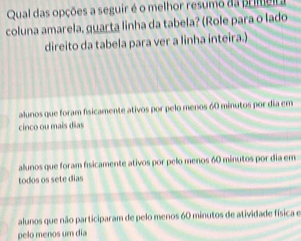 Qual das opções a seguir é o melhor resumo da primeira
coluna amarela, guarta linha da tabela? (Role para o lado
direito da tabela para ver a linha inteira.)
alunos que foram fsicamente ativos por pelo menos 60 minutos por dia em
cinco ou mais dias
alunos que foram fsicamente ativos por pelo menos 60 minutos por dia em
todos os sete dias
alunos que não participaram de pelo menos 60 minutos de atividade física e
pelo menos um dia