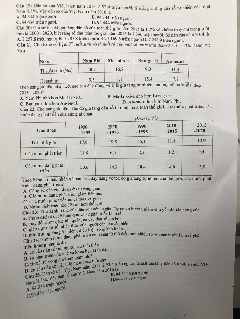 Cầu 19: Dân số của Việt Nam năm 2015 là 93,4 triệu người, ti suất gia tăng dân số tự nhiên của Việt
Nam là 1%. Vậy dân số của Việt Nam năm 2016 là
A. 94 334 triệu người. B. 94 344 triệu người.
C. 94 434 triệu người. D. 94 444 triệu người.
Câu 20: Giả sử tỉ suất gia tăng dân số của toàn thế giới năm 2015 là 1,2% và không thay đổi trong suốt
thời kì 2000 - 2020, biết rằng số dân toàn thế giới năm 2015 là 7 346 triệu người. Số dân của năm 2014 là
A. 7 257,8 triệu người.B. 7 287,8 triệu người. C. 7 169,6 triệu người.D. 7 258,9 triệu người.
Câu 21. Cho bảng số liệu: Tỉ suất sinh và tỉ suất tử của một sô nước giai đoạn 2015 - 2020. (Đơn vị:
%0)
Theo bảng số liệu, nhận xét nào sau đây đúng về tỉ lệ gia tăng tự nhiện của giai đoạn
2015 - 2020?
A. Nam Phi nhỏ hơn Ma-lai-xi-a. B. Ma-lai-xi-a nhỏ hơn Bun-ga-ri.
C. Bun-ga-ri lớn hơn An-ba-ni. D. An-ba-ni lớn hơn Nam Phi.
Câu 22. Cho bảng số liệu: Tốc độ gia tăng dân số tự nhiện của toàn thế giới, các nước phát triển, các
nước đang phát triển qua các giai đoạn.
Theo bảng số liệu, nhận xét nào sau điện của thế giới, các nước phát
triển, đang phát triển?
A. Càng về các giai đoạn ở sau càng giảm.
B. Các nước đang phát triển giảm liên tục.
C. Các nước phát triển có cả tăng và giảm.
D. Nước phát triển tốc độ cao hơn thể giới.
Câu 23: Tỉ suất sinh thô của dân số nước ta gần đây có xu hướng giảm chủ yếu do tác động của
A. chính sách dân số hiệu quả và sự phát triển kinh tế.
B. thay đổi phong tục tập quán, cơ cầu dân số già hóa.
C. giáo dục dân số, nhận thức của người dân chuyền biển.
D. môi trường đang ô nhiễm, điều kiện sống khó khăn.
Câu 24. Nhóm nước đang phát triển có tỉ suất tử thô thấp hơn nhiều so với các nước kinh tế phát
triển không phải là do
A. cơ cấu dân số trẻ, người cao tuổi thấp.
B. sự phát triển của y tế và khoa học kĩ thuật.
C. tỉ suất tử vong ở trẻ em giảm nhiều.
D. cơ cấu dân số già, tỉ lệ người cao tuổi cao.
Câu 25. Dân số của Việt Nam năm 2015 là 93.4 triệu người, tỉ suất gia tăng dân số tự nhiên của Việt
B. 94.344 triệu người
Nam là 1%. Vậy dân số của Việt Nam năm 2016 là
D.94.444 triệu người
A. 94.334 triệu người
C.94.434 triệu người