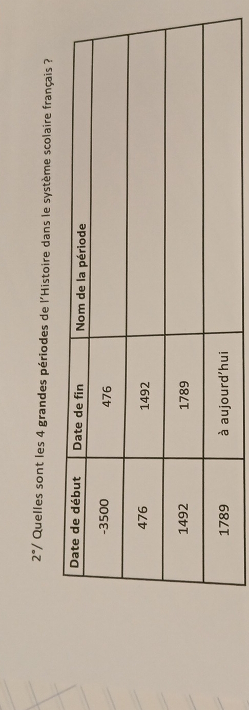 2°/ Quelles sont les 4 grandes périodes de l'Histoire dans le système scolaire français ?