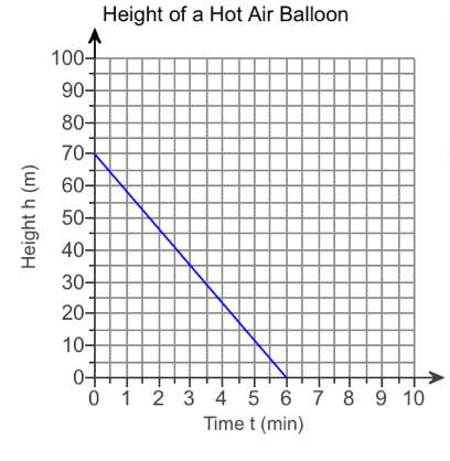 Height of a Hot Air Balloon