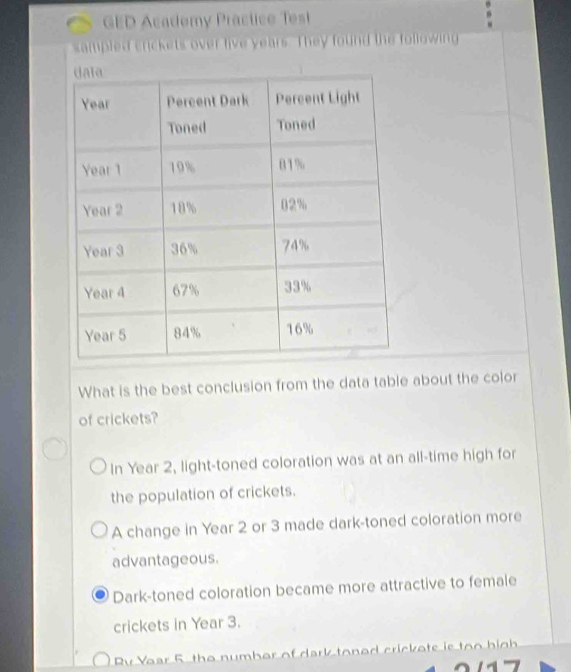 GED Academy Practice Test
sampled crickets over five years. They found the following
What is the best conclusion from the data table about the color
of crickets?
In Year 2, light-toned coloration was at an all-time high for
the population of crickets.
A change in Year 2 or 3 made dark-toned coloration more
advantageous.
Dark-toned coloration became more attractive to female
crickets in Year 3.
Ry Vaar 5. the numbar of dark toned crickate is too high