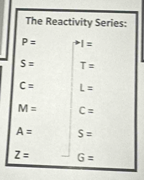 The Reactivity Series:
P=
I=
S=
T=
C=
L=
M=
C=
A=
S=
Z=
G=