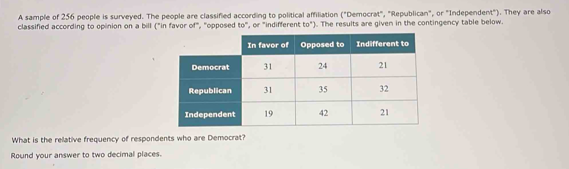 A sample of 256 people is surveyed. The people are classified according to political affiliation ("Democrat", "Republican", or "Independent"). They are also 
classified according to opinion on a bill ("in favor of", "opposed to", or "indifferent to"). The results are given in the contingency table below. 
What is the relative frequency of respondents who are Democrat? 
Round your answer to two decimal places.