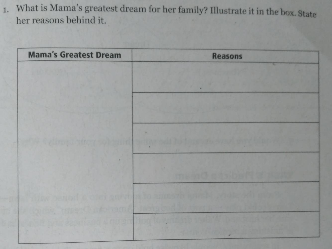 What is Mama’s greatest dream for her family? Illustrate it in the box. State 
her reasons behind it.