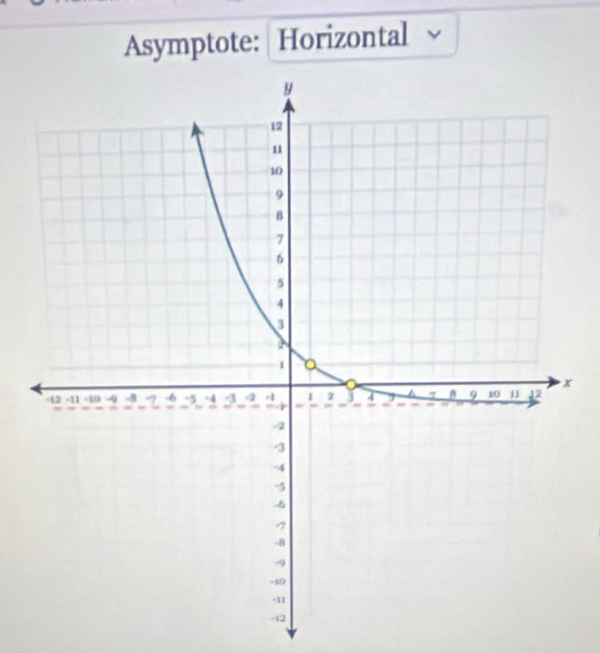 Asymptote: Horizontal