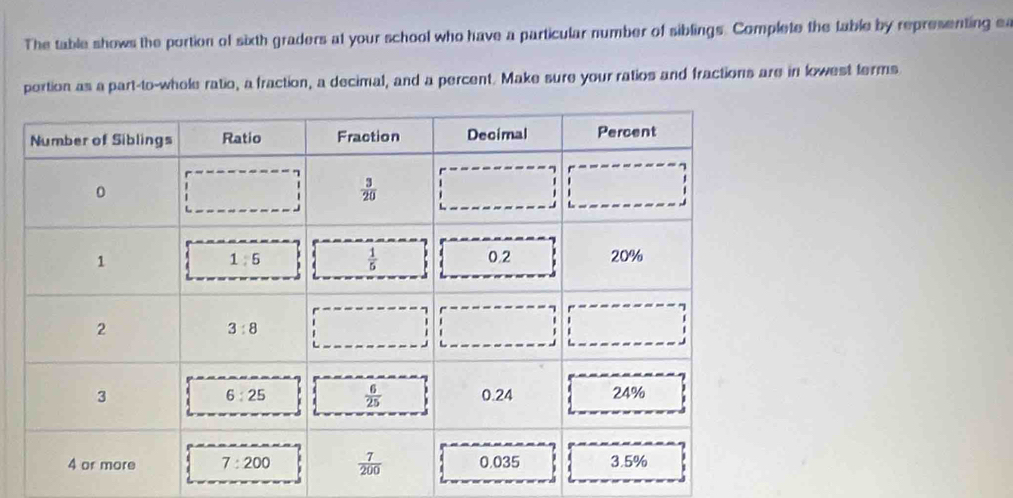 The table shows the portion of sixth graders at your school who have a particular number of siblings. Complete the table by representing ea
pertion as a part-to-whole ratio, a fraction, a decimal, and a percent. Make sure your ratios and fractions are in lowest terms