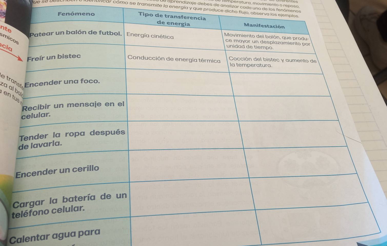 temperatura, movimiento o reposo, 
de aprendizaje debes de analizar cada uno de los fenómenos 
municar cómo se transmite la energía y que produce dicho flu 
nte 
smic 
cia 
etr 
za a 
en 
Calentar agua