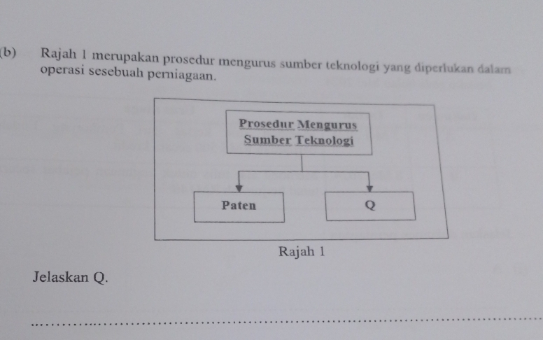 Rajah 1 merupakan prosedur mengurus sumber teknologi yang diperlukan dalam 
operasi sesebuah perniagaan. 
Prosedur Mengurus 
Sumber Teknologi 
Paten Q 
Rajah 1 
Jelaskan Q. 
_