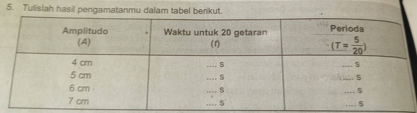 Tulislah hasil pengamatanmu dalam tabel berikut.