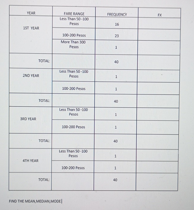 FIND THE MEAN,MEDIAN,MODE|