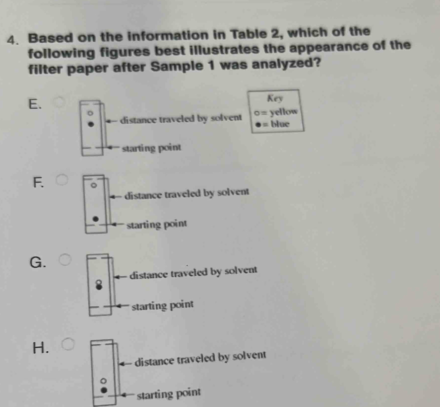 Based on the information in Table 2, which of the
following figures best illustrates the appearance of the
filter paper after Sample 1 was analyzed?
E.
Key
distance traveled by solvent o= yellow
= blue
starting point
F.
distance traveled by solvent
starting point
G.
distance traveled by solvent
starting point
H.
distance traveled by solvent
starting point