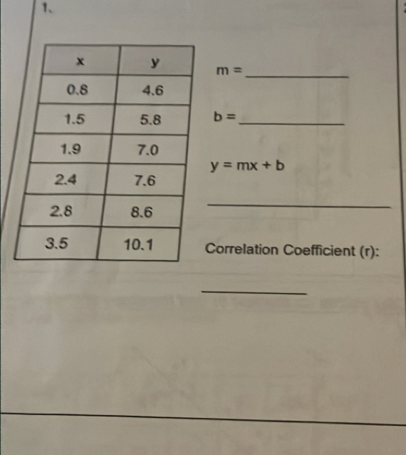 m=
_
b= _
y=mx+b
_ 
Correlation Coefficient (r): 
_