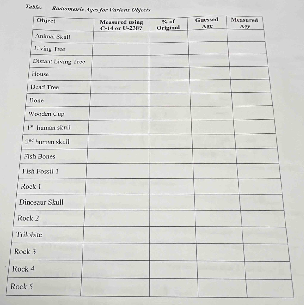 Table: Radiometric Ages for Various Objects
R
R