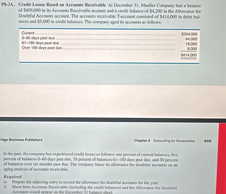 P8-3A. Credit Losses Based on Accounts Receivable At December 31, Mueller Company had a balance 
of $409,000 in its Accounts Receivable account and a credit balance of $4,200 in the Allowance for 
Doubtful Accounts account. The accounts receivable T-account consisted of $414,000 in debit bal- 
ances and $5,000 in credit balances. The company aged its accounts as follows: 
_ 
Current_ $344,000
0-60 days past due _ 44,000
61-180 days past due_
18,000
Over 180 days past due _ 8,000
_
$414,000
__ 
_ 
_ 
ridge Business Publishers Chapter 8 Accounting for Receivables 405
In the past, the company has experienced credit losses as follows: one percent of current balances, five 
percent of balances 0-60 days past due, 18 percent of balances 61-180 days past due, and 30 percent 
of balances over six months past due. The company bases its allowance for doubtful accounts on an 
aging analysis of accounts receivable. 
Required 
a. Prepare the adjusting entry to record the allowance for doubtful accounts for the year. 
b. Show how Accounts Receivable (including the credit balances) and the Allowance for Doubtful 
Accounts would appear on the December 31 balance sheet.