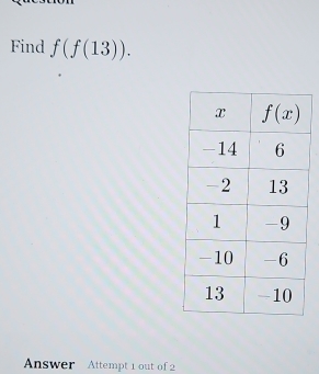 Find f(f(13)).
Answer Attempt 1 out of 2