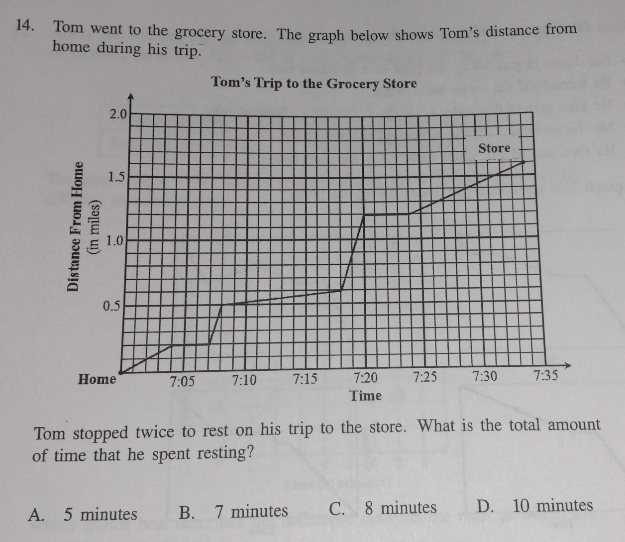 Tom went to the grocery store. The graph below shows Tom's distance ...