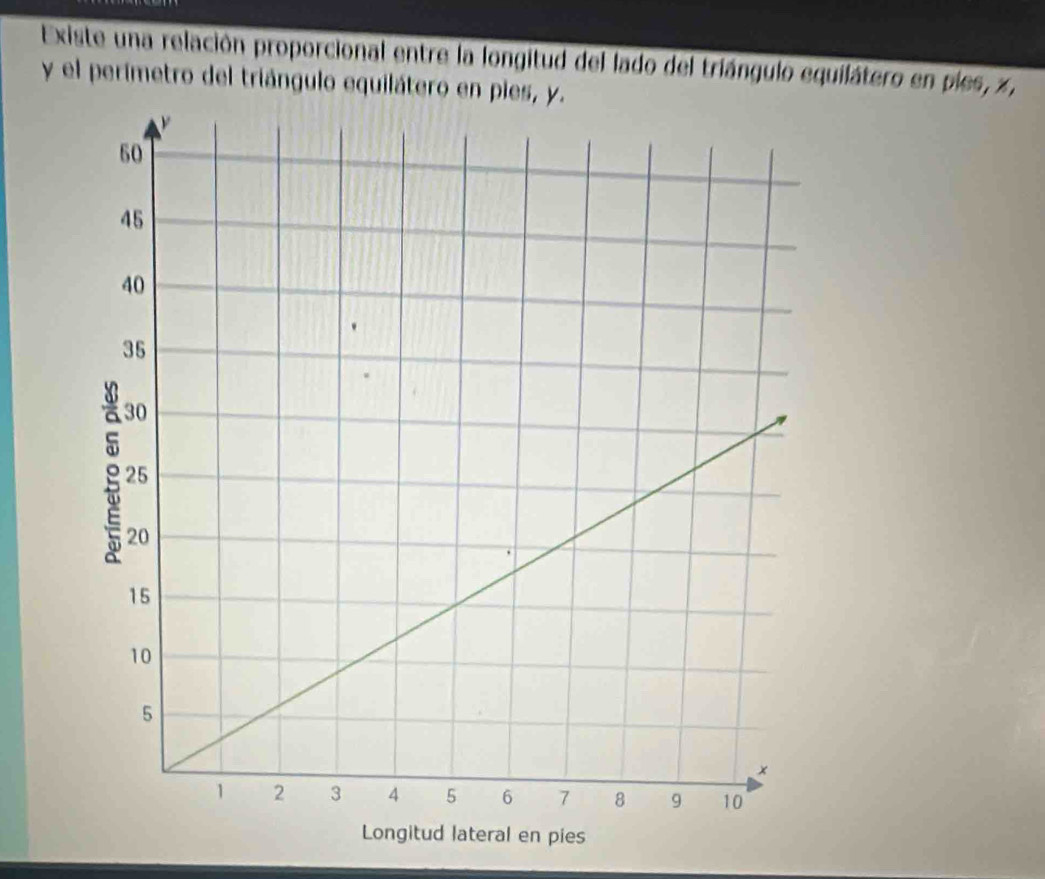 Existe una relación proporcional entre la longitud del lado del triángulo equilátero en pies, z, 
y el perímetro del triángulo equilátero en pies, y. 
ies