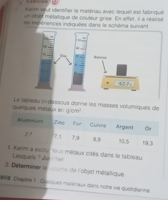 Exercice 
Karim veut identifier le matériau avec lequel est fabriqué 
un objet métallique de couleur grise. En effet, il a réalisé 
les expériences indiquées dans le schéma suivant : 
Balance
160.2
Le tableau ci-dessous donne les masses volumiques de 
quelques métaux en g/cm^3
ux cités dans le tableau. 
Lesquels ? Justitier. 
2. Déterminer le volume de l'objet métallique. 
Chapitre 1 : Quelques matériaux dans notre vie quotidienne