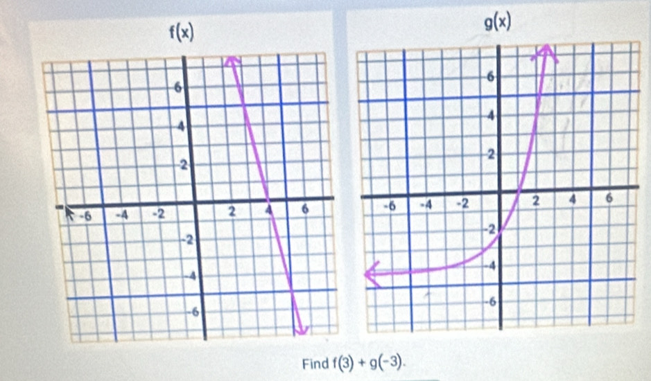 f(x)
g(x)
Find f(3)+g(-3).