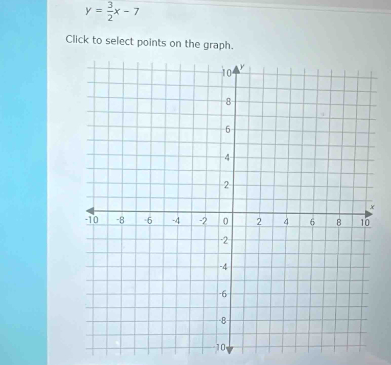 y= 3/2 x-7
Click to select points on the graph.