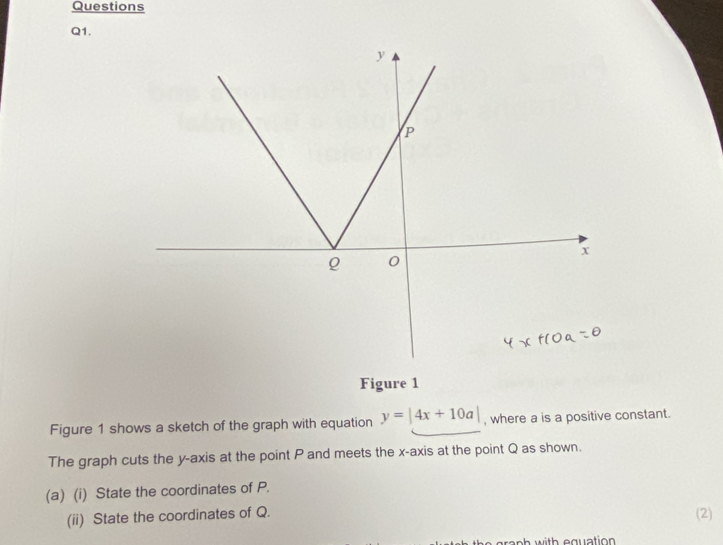 Questions 
Q1. 
Figure 1 
Figure 1 shows a sketch of the graph with equation y=|4x+10a| , where a is a positive constant. 
The graph cuts the y-axis at the point P and meets the x-axis at the point Q as shown. 
(a) (i) State the coordinates of P. 
(ii) State the coordinates of Q. (2) 
ra n with equation