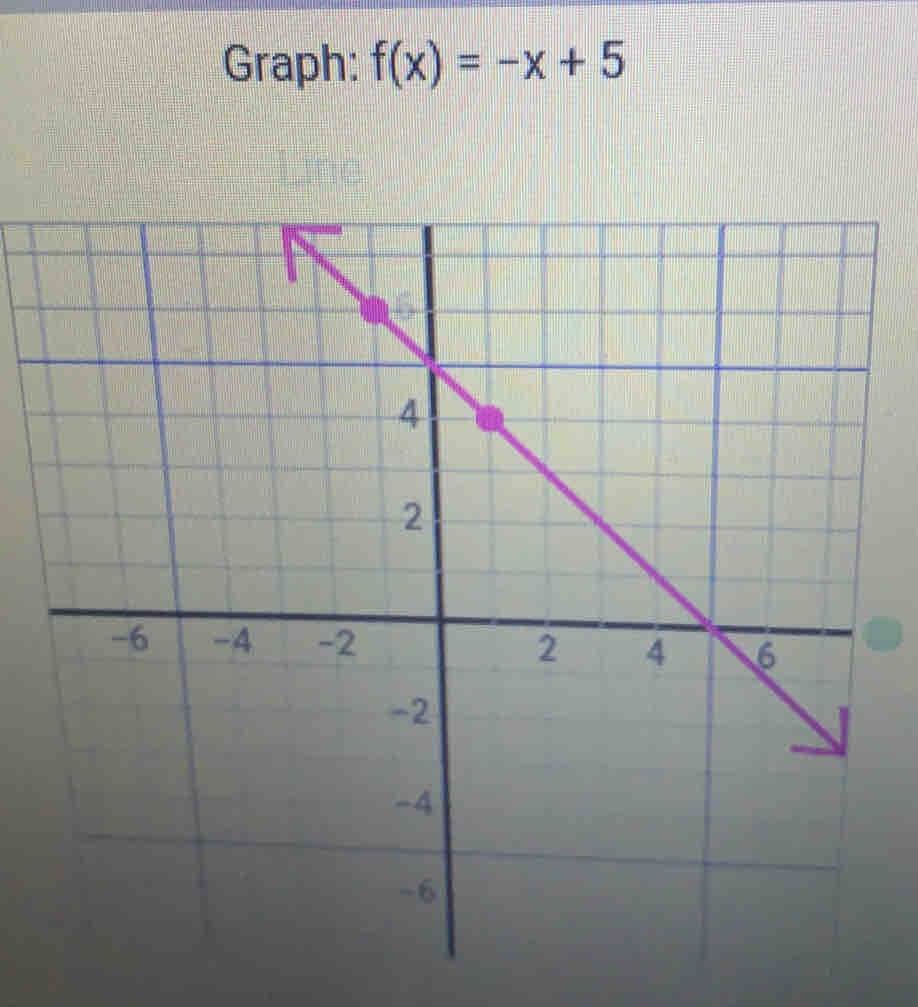 Graph: f(x)=-x+5