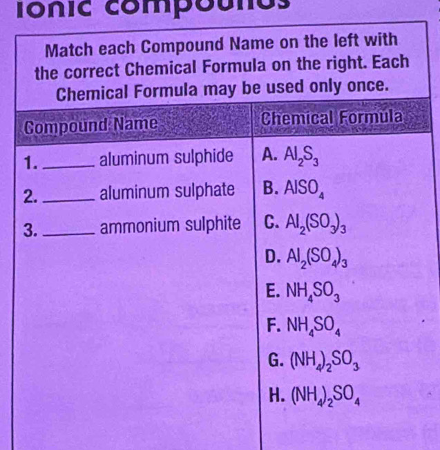 Ionic compounos