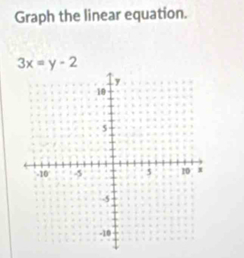 Graph the linear equation.
3x=y-2