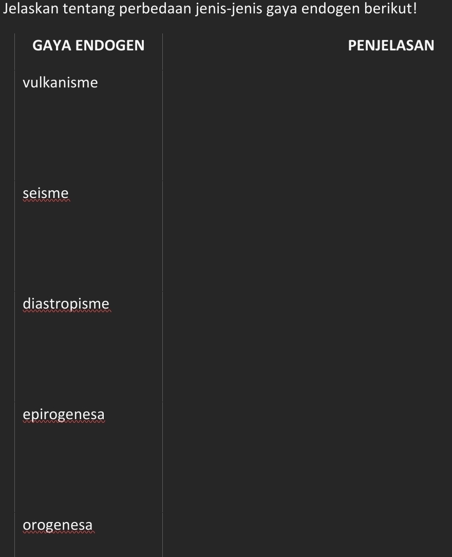 Jelaskan tentang perbedaan jenis-jenis gaya endogen berikut!
GAYA ENDOGEN PENJELASAN
vulkanisme
seisme
diastropisme
epirogenesa
orogenesa