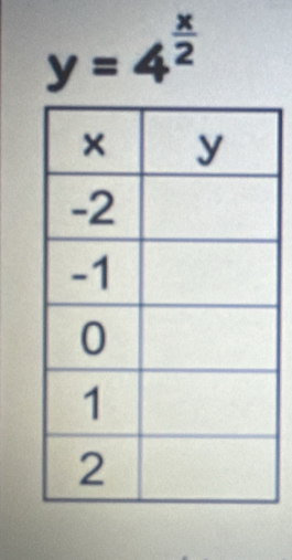 y=4^(frac x)2