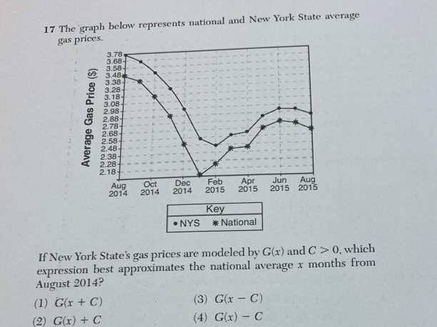 The graph below represents national and New York State average
gas pric
If New York State's gas prices are modeled by G(x) and C>0 , which
expression best approximates the national average x months from
August 2014?
(1) G(x+C) (3) G(x-C)
(2) G(x)+C (4) G(x)-C