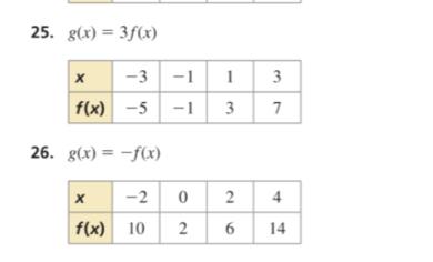 g(x)=3f(x)
26. g(x)=-f(x)