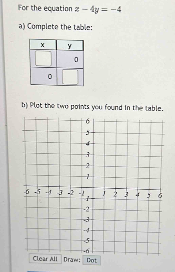 For the equation x-4y=-4
a) Complete the table: 
b) Plot the two points you found in the table.