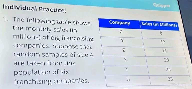 Quipper 
Individual Practice: 
1. The following table shows 
the monthly sales (in 
millions) of big franchising 
companies. Suppose that 
random samples of size 4
are taken from this 
population of six 
franchising companies.