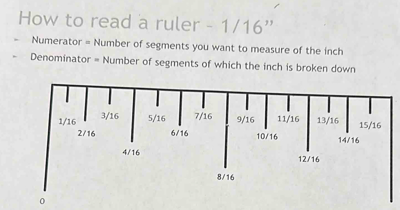 Solved: How to read a ruler - 1/16 ” Numerator = Number of segments you ...