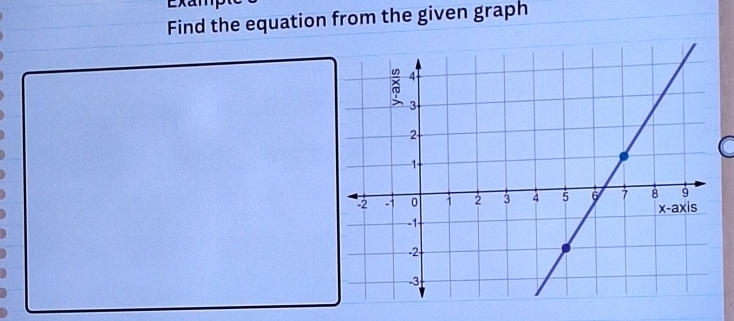 Find the equation from the given graph