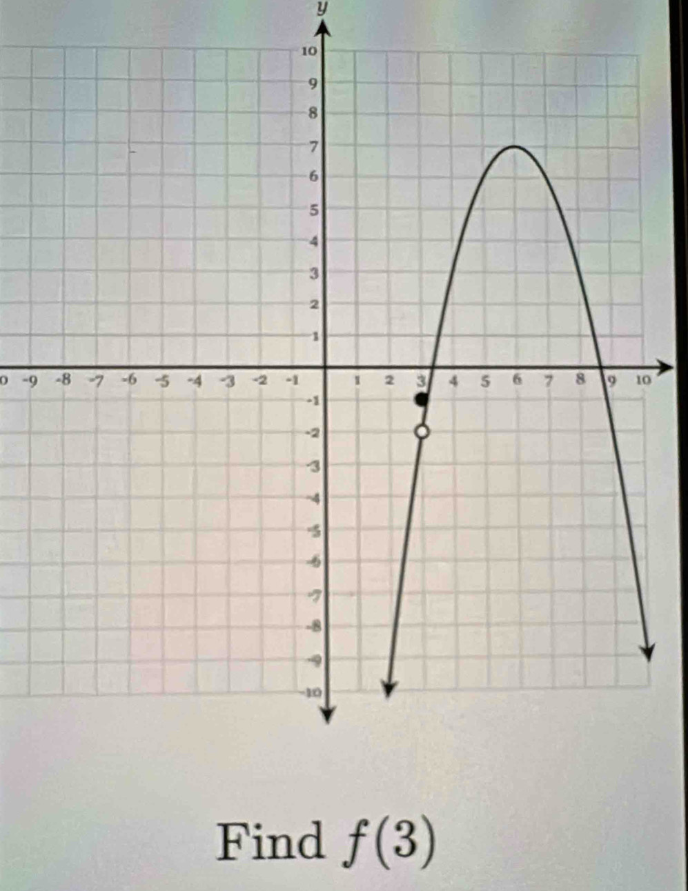 y
O - 90
Find f(3)