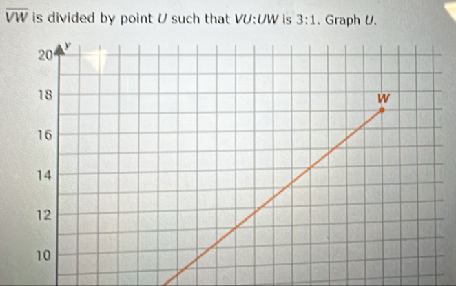 overline VW is divided by point U such that VU:UW is 3:1. Graph U.