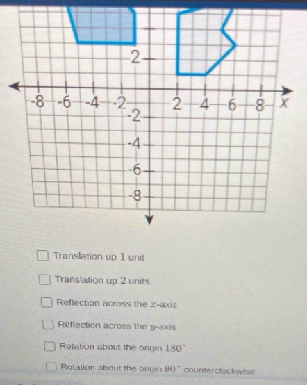 Translation up 1 unit
Translation up 2 units
Reflection across the æ -axis
Reflection across the y-axis
Rotation about the origin 180°
Rotation about the origin 90° counterclockwise