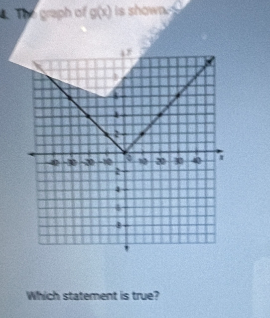 The graph of g(x) is shown 
Which statement is true?