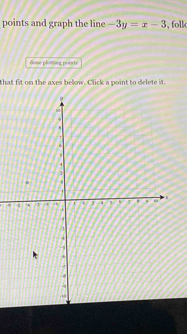 points and graph the line -3y=x-3 , foll 
done plotting points 
that fit on the axes below. Click a point to delete it.
-6