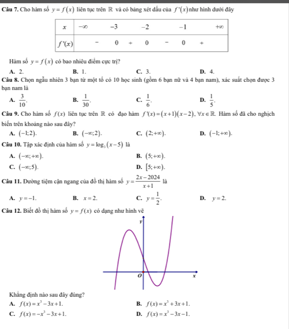 Cho hàm số y=f(x) liên tục trên R và có bảng xét dấu của f'(x) như hình dưới đây
Hàm số y=f(x) có bao nhiêu điểm cực trị?
A. 2. B. 1. C. 3. D. 4.
Câu 8. Chọn ngẫu nhiên 3 bạn từ một tổ có 10 học sinh (gồm 6 bạn nữ và 4 bạn nam), xác suất chọn được 3
bạn nam là
A.  3/10 . B.  1/30 . C.  1/6 . D.  1/5 .
Câu 9. Cho hàm số f(x) liên tục trên R có đạo hàm f'(x)=(x+1)(x-2) , ∀ x∈ R. Hàm số đã cho nghịch
biến trên khoảng nào sau đây?
A. (-1;2). B. (-∈fty ;2). C. (2;+∈fty ). D. (-1;+∈fty ).
Câu 10. Tập xác định của hàm số y=log _3(x-5) là
A. (-∈fty ;+∈fty ). B. (5;+∈fty ).
C. (-∈fty ;5). D. [5;+∈fty ).
Câu 11. Đường tiệm cận ngang của đồ thị hàm số y= (2x-2024)/x+1  là
A. y=-1. B. x=2. C. y= 1/2 . D. y=2.
Câu 12. Biết 40^(frac 1)2 thị hàm số y=f(x) có dạng như hình voverline e
Khẳng định nào sau đây đủng?
A. f(x)=x^3-3x+1. B. f(x)=x^3+3x+1.
C. f(x)=-x^3-3x+1. D. f(x)=x^3-3x-1.