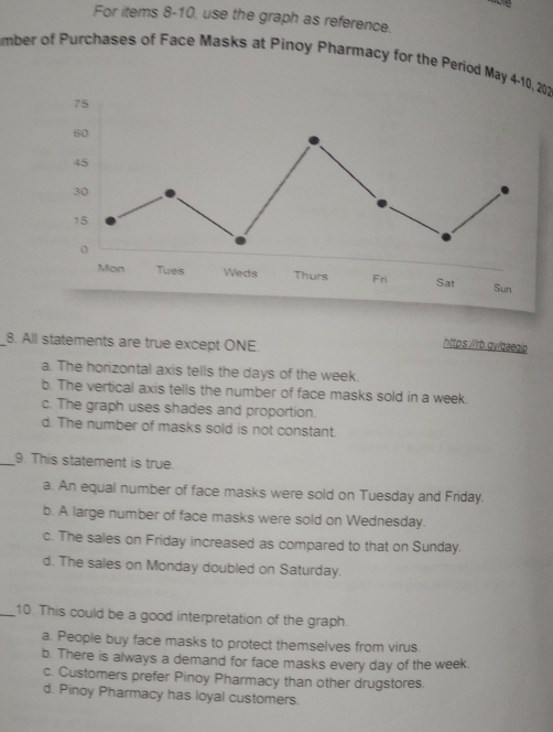 For items 8-10, use the graph as reference.
mber of Purchases of Face Masks at Pinoy Pharmacy for the Period May 4-10, 202
_8. All statements are true except ONE.
https://rb.qy/qaegip
a. The horizontal axis tells the days of the week.
b. The vertical axis tells the number of face masks sold in a week.
c. The graph uses shades and proportion.
d. The number of masks sold is not constant.
_9. This statement is true.
a. An equal number of face masks were sold on Tuesday and Friday.
b. A large number of face masks were sold on Wednesday.
c. The sales on Friday increased as compared to that on Sunday.
d. The sales on Monday doubled on Saturday.
_10. This could be a good interpretation of the graph.
a. People buy face masks to protect themselves from virus.
b. There is always a demand for face masks every day of the week.
c. Customers prefer Pinoy Pharmacy than other drugstores.
d. Pinoy Pharmacy has loyal customers.