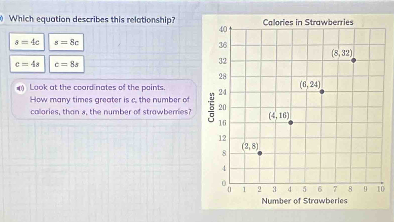 Which equation describes this relationship?
s=4c s=8c
c=4s c=8s
0) Look at the coordinates of the points. 
How many times greater is c, the number of
calories, than 8, the number of strawberries? 
0