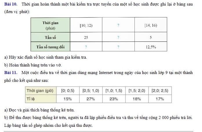 Thời gian hoàn thành một bài kiểm tra trực tuyển của một số học sinh được ghi lại ở bảng sau
(đơn vị: phút):
a) Hãy xác định số học sinh tham gia kiểm tra.
b) Hoàn thành bảng trên vào vở.
Bài 11. Một cuộc điều tra về thời gian dùng mạng Internet trong ngày của học sinh lớp 9 tại một thành
phổ cho kết quả như sau:
a) Đọc và giải thích bảng thống kê trên.
b) Để thu được bảng thống kê trên, người ta đã lập phiếu điều tra và thu về tổng cộng 2 000 phiếu trả lời.
Lập bảng tấn số ghép nhóm cho kết quả thu được.